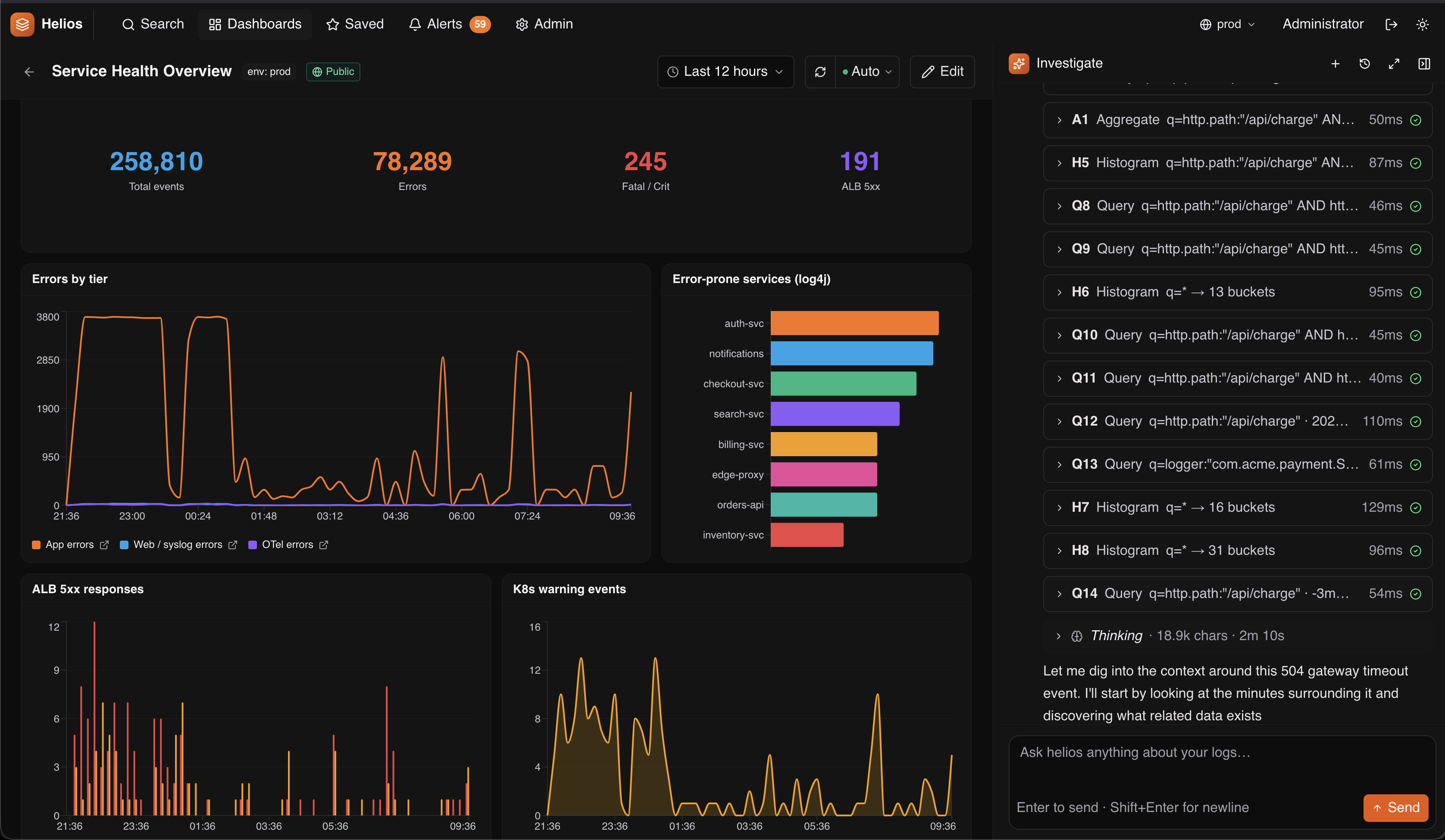 A HeliosLogs service-health dashboard with error tiers and live charts